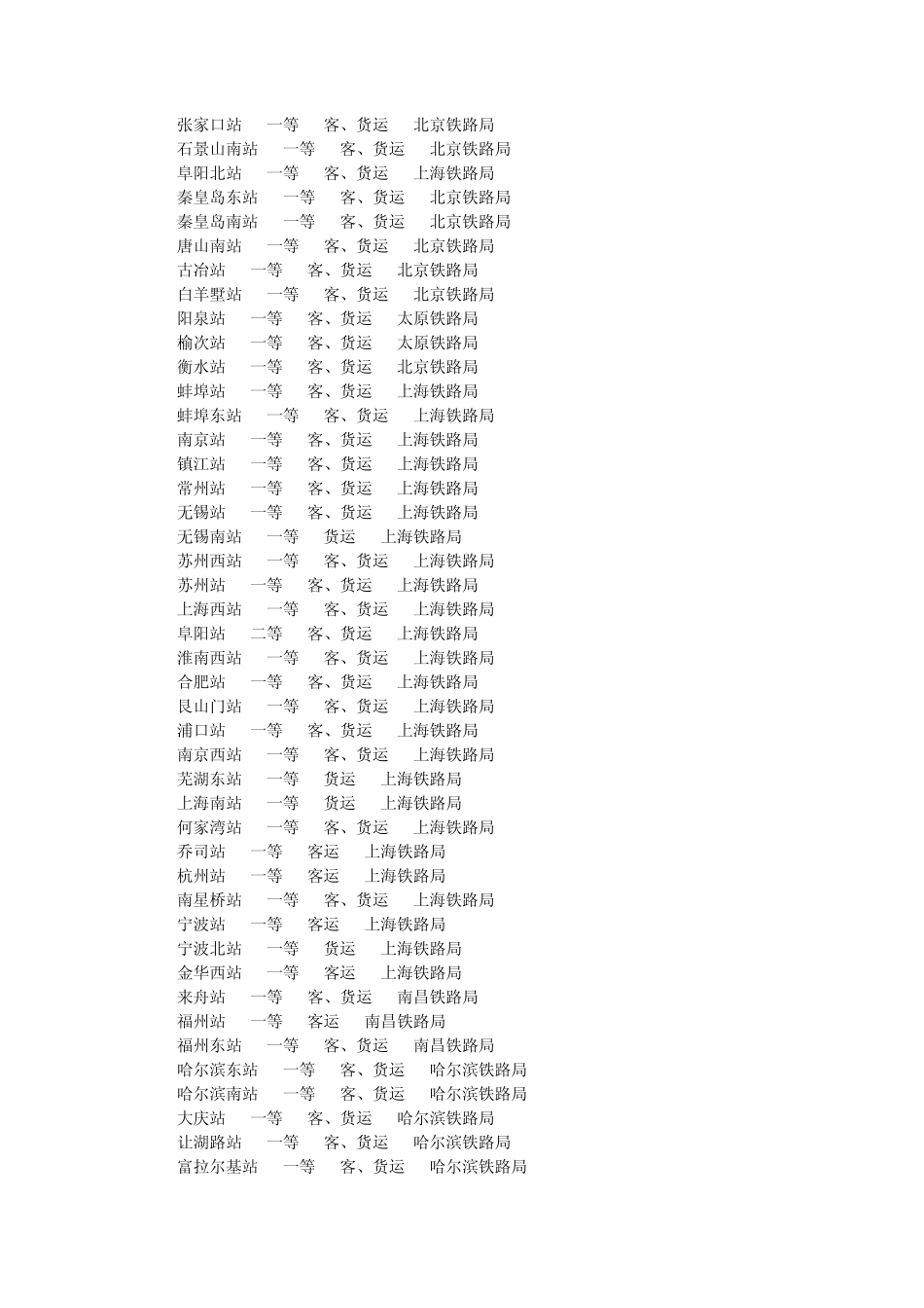 全国铁路特等站_第3页