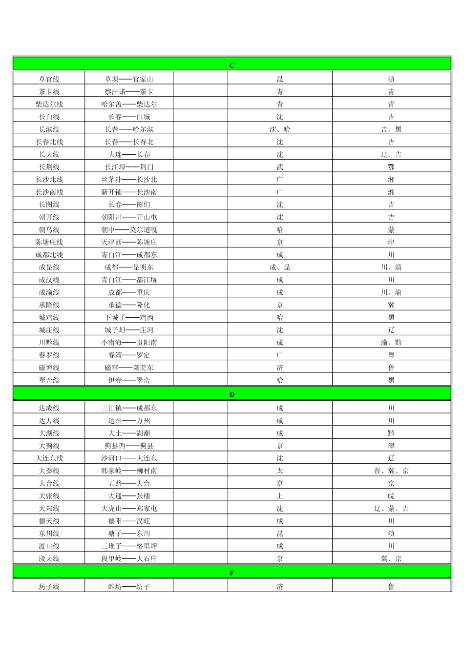 全国铁路线路名称_第2页
