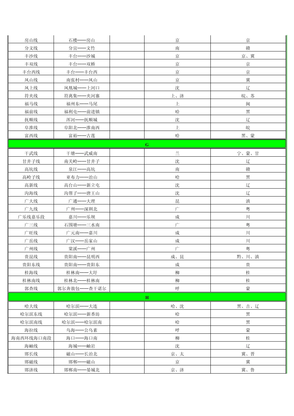 全国铁路线路名称_第3页