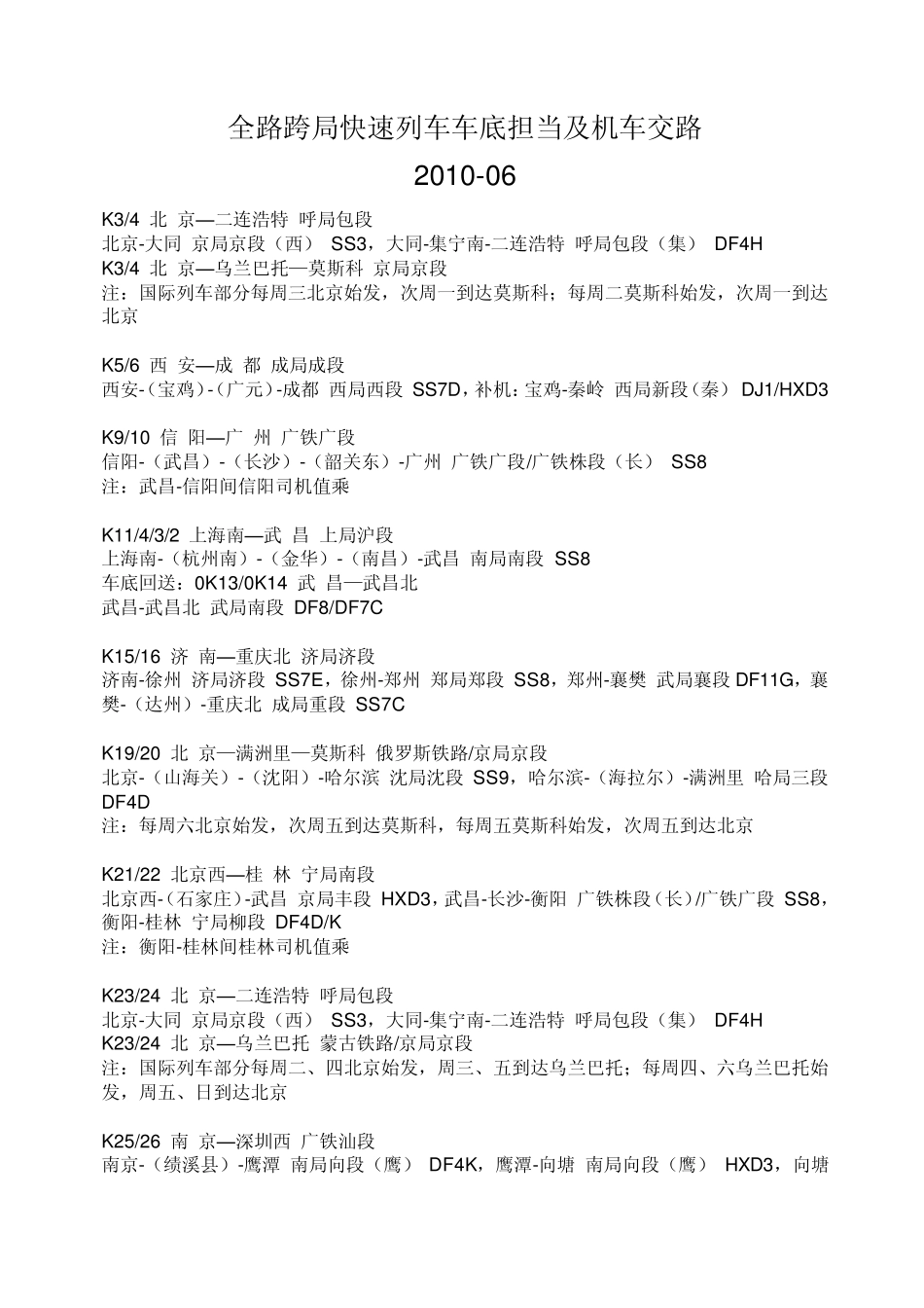 全国铁路跨局快速车底归属及机车交路_第1页