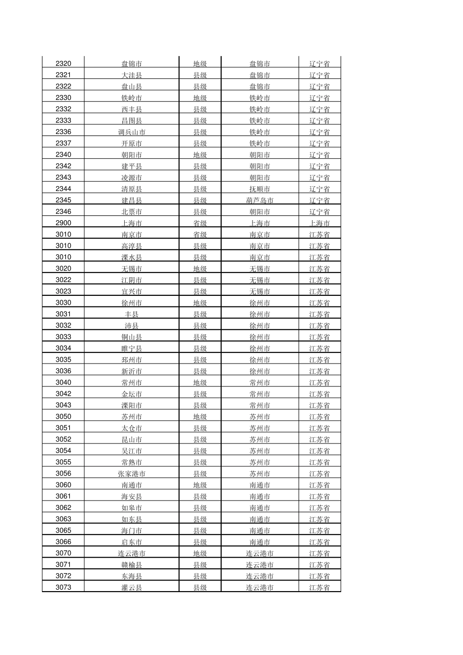 全国银行地区代码表_第2页