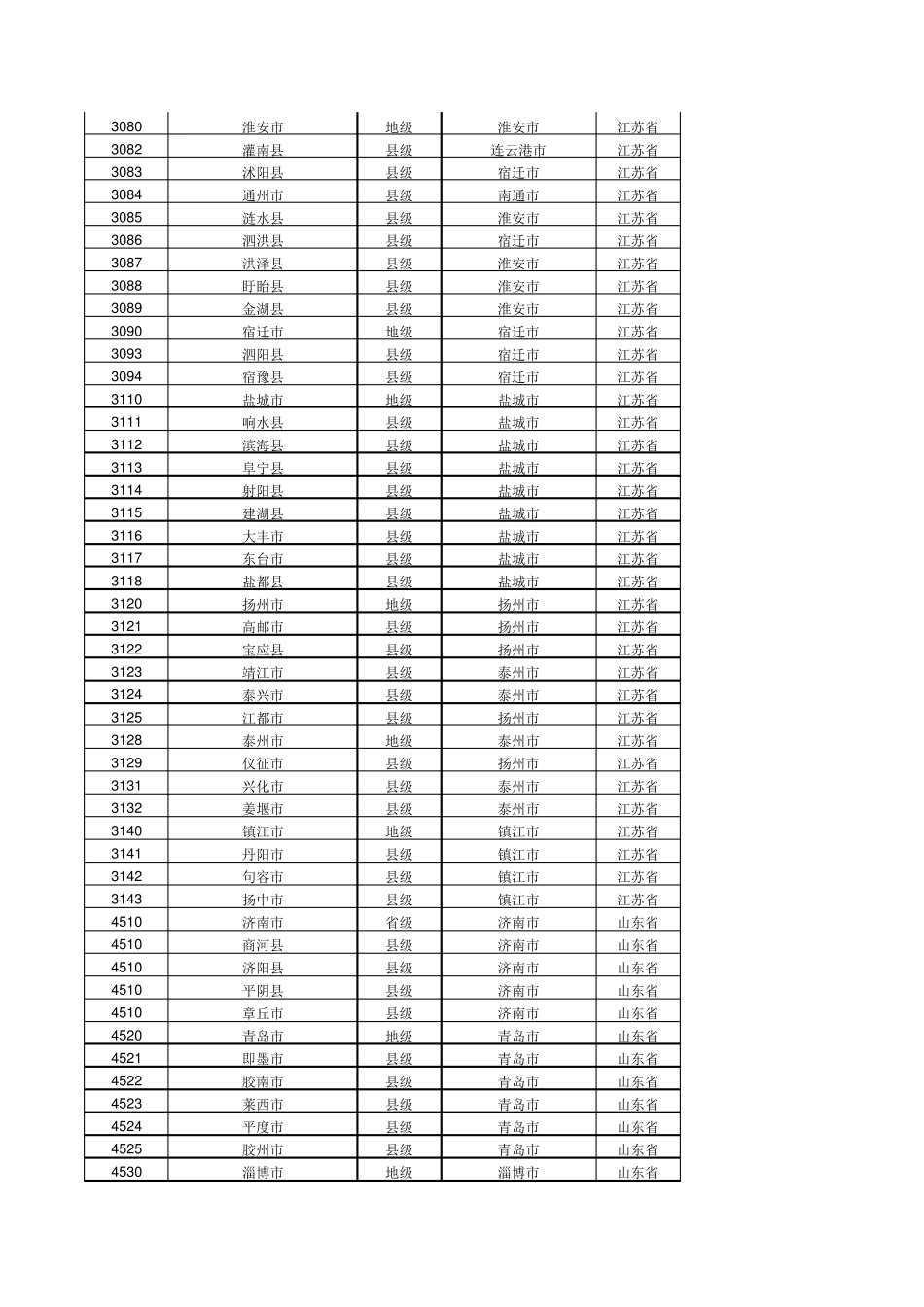 全国银行地区代码表_第3页