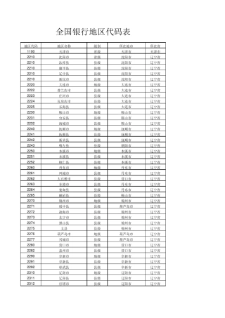 全国银行地区代码表