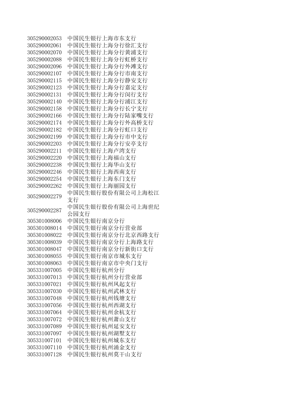 全国银行行号查询_第3页