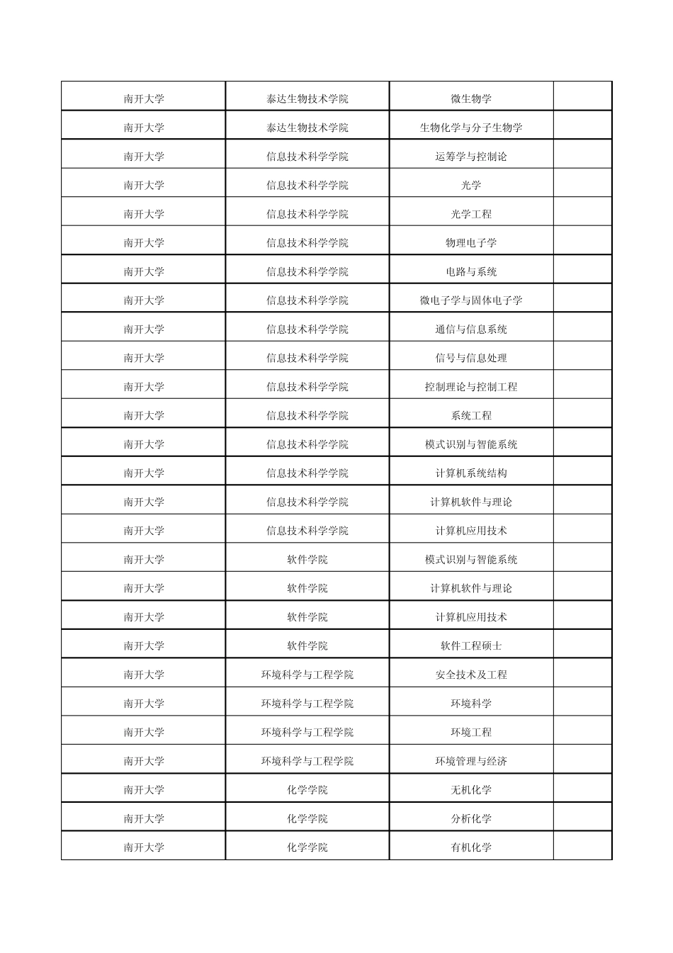 全国院校专业考研报录比_第2页