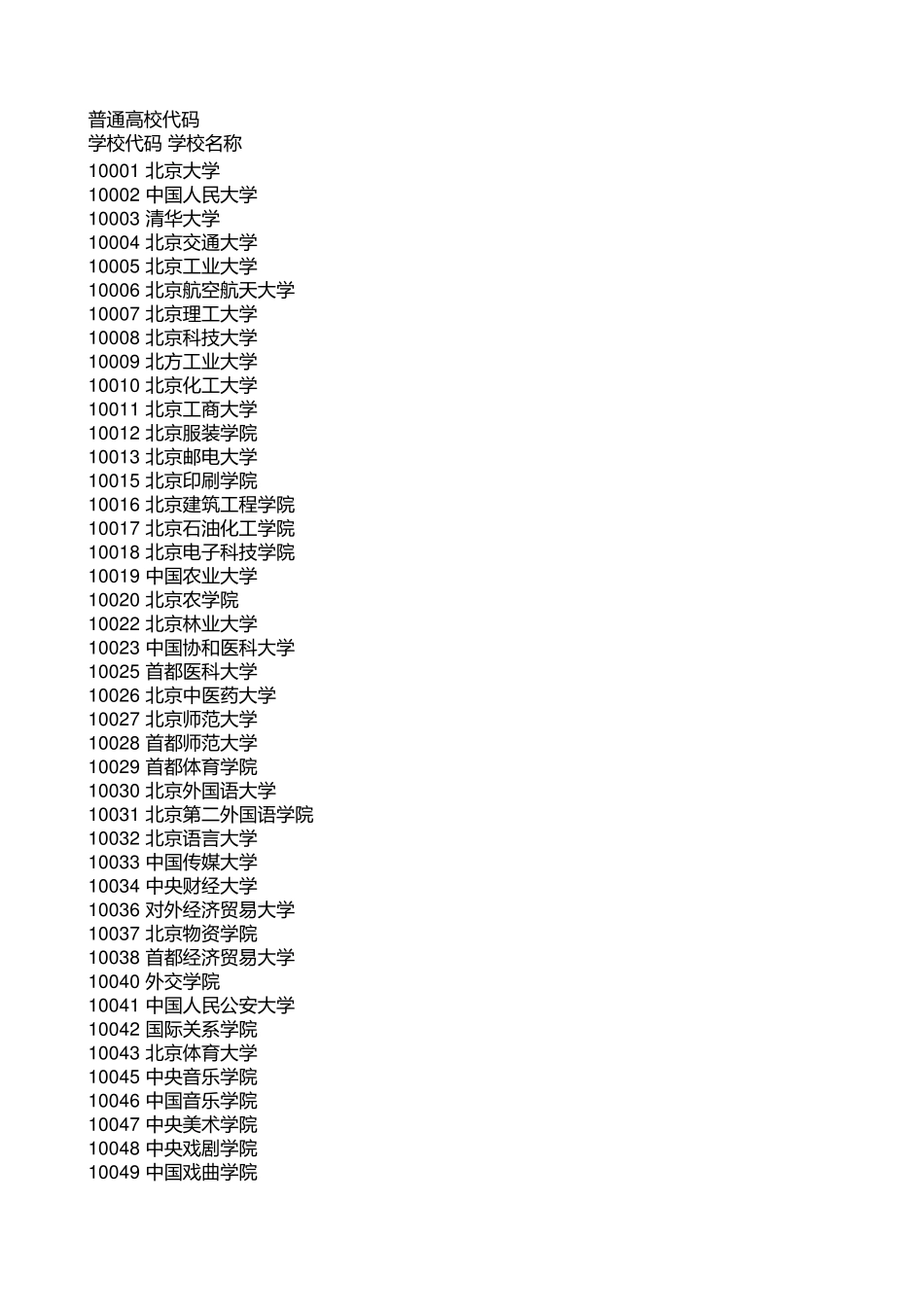 全国院校代码_第1页