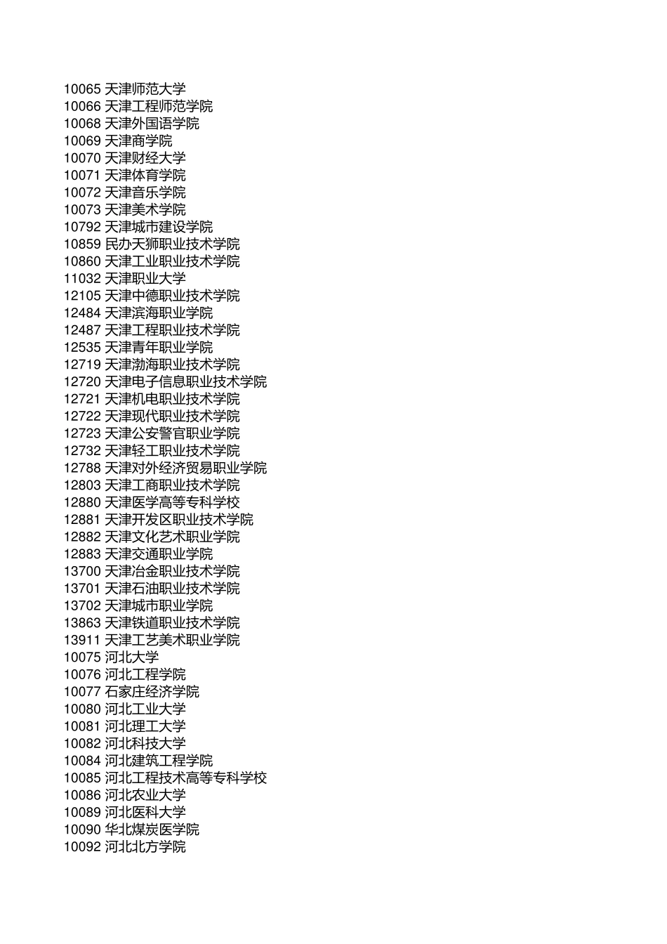 全国院校代码_第3页