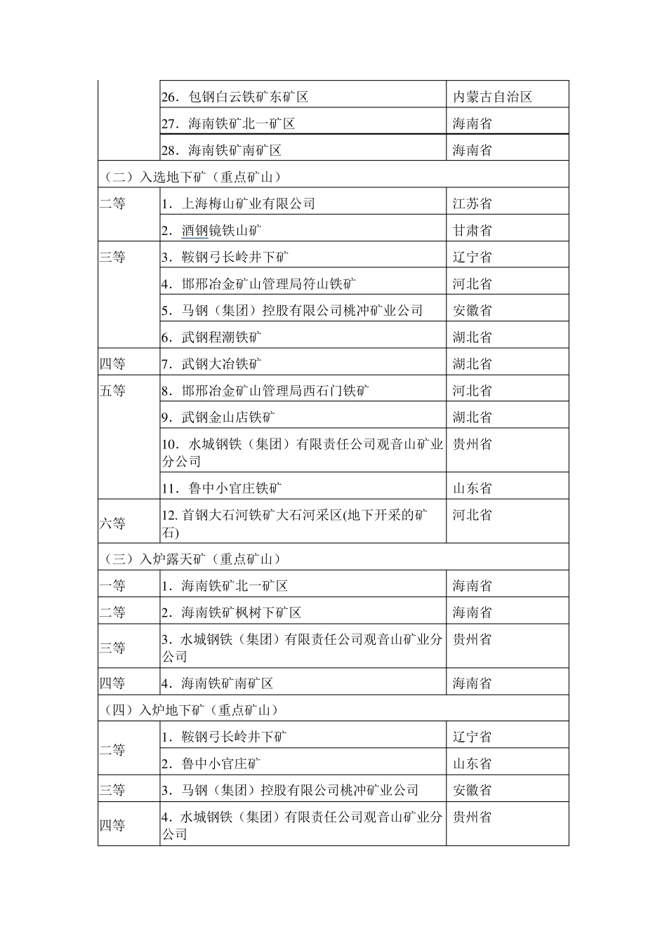 全国非煤矿山分布_第2页