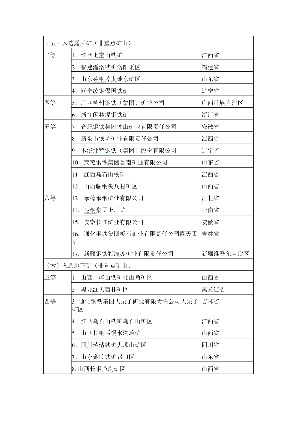 全国非煤矿山分布_第3页