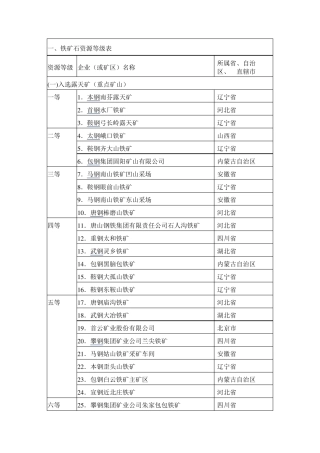 全国非煤矿山分布