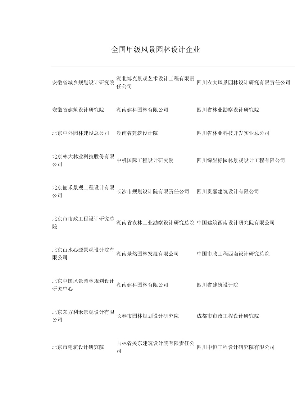 全国风景园林设计甲级企业_第1页