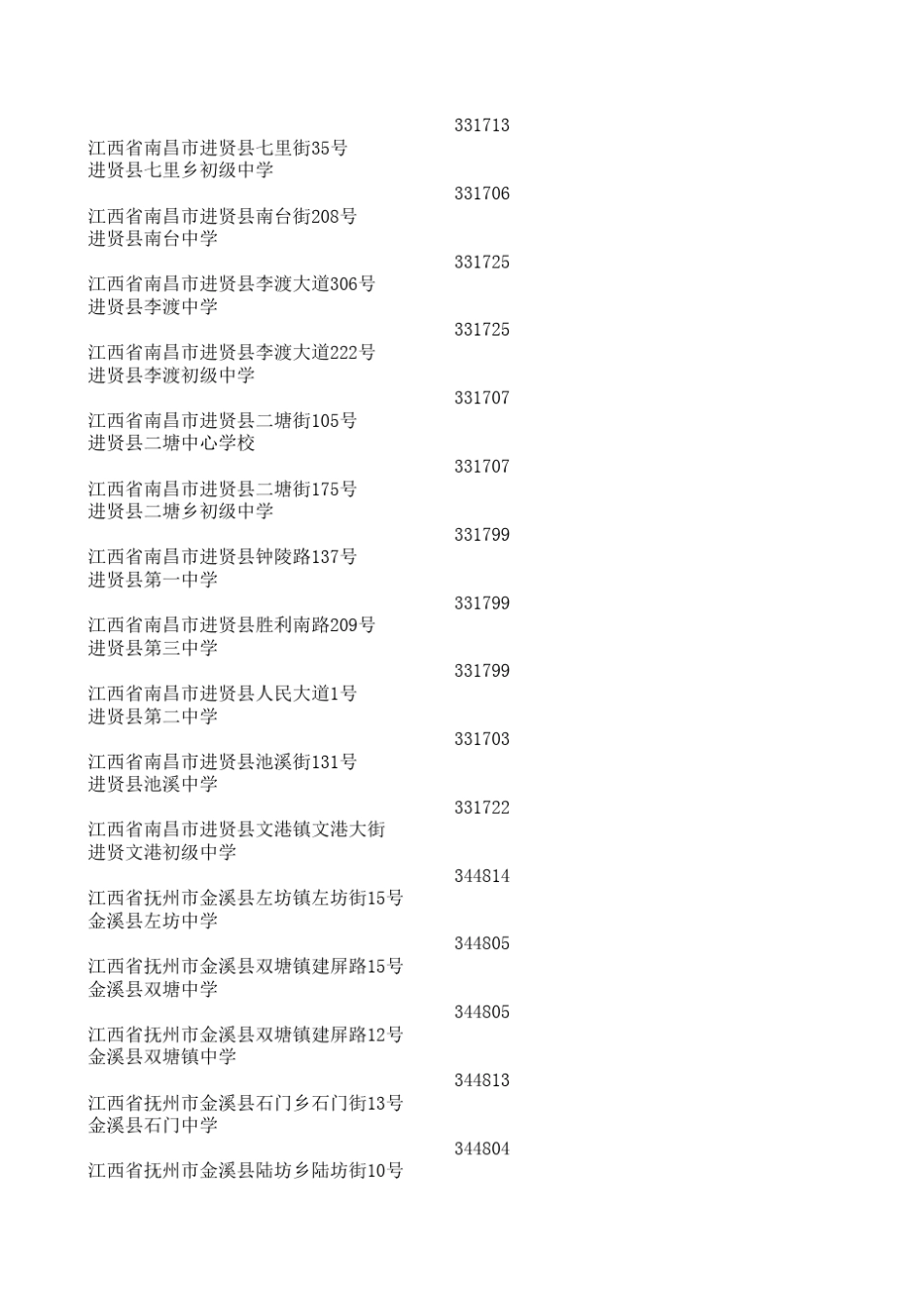 全国高中学校一览表_第1页