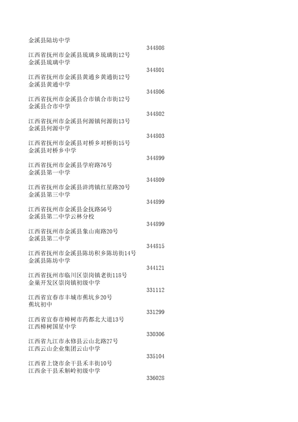 全国高中学校一览表_第2页