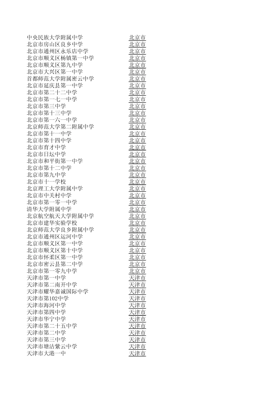 全国高中排名_第2页