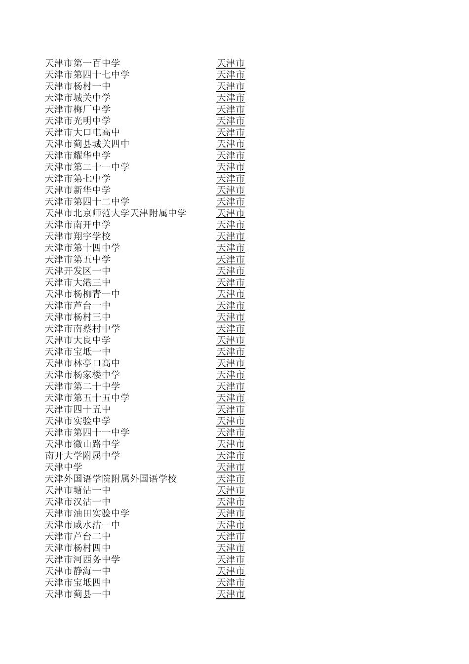 全国高中排名_第3页