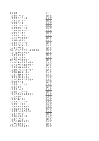 全国高中排名