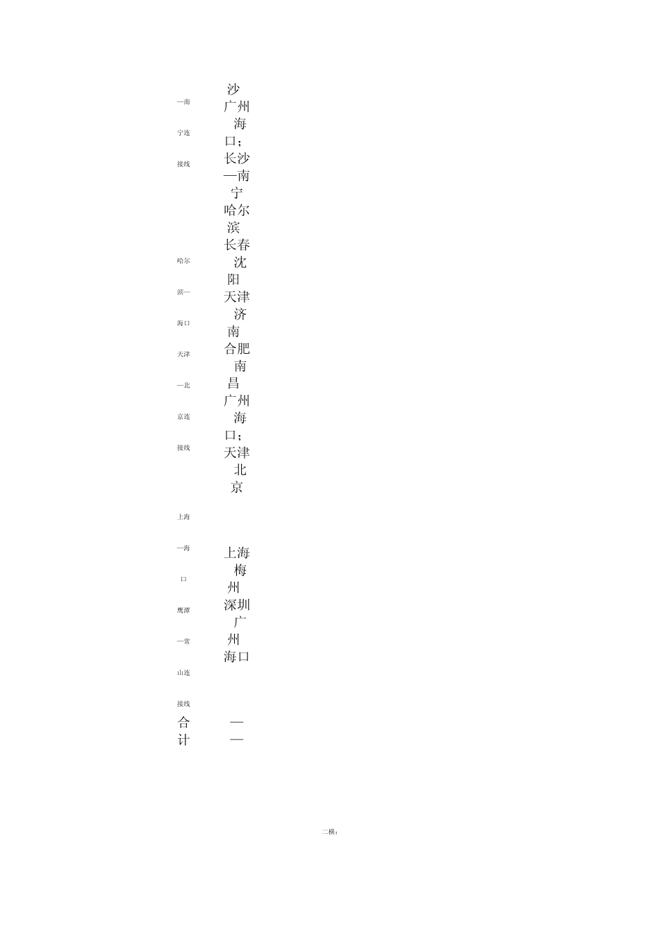 全国高效率鲜活农产品流通绿色通道建设实施方案_第3页