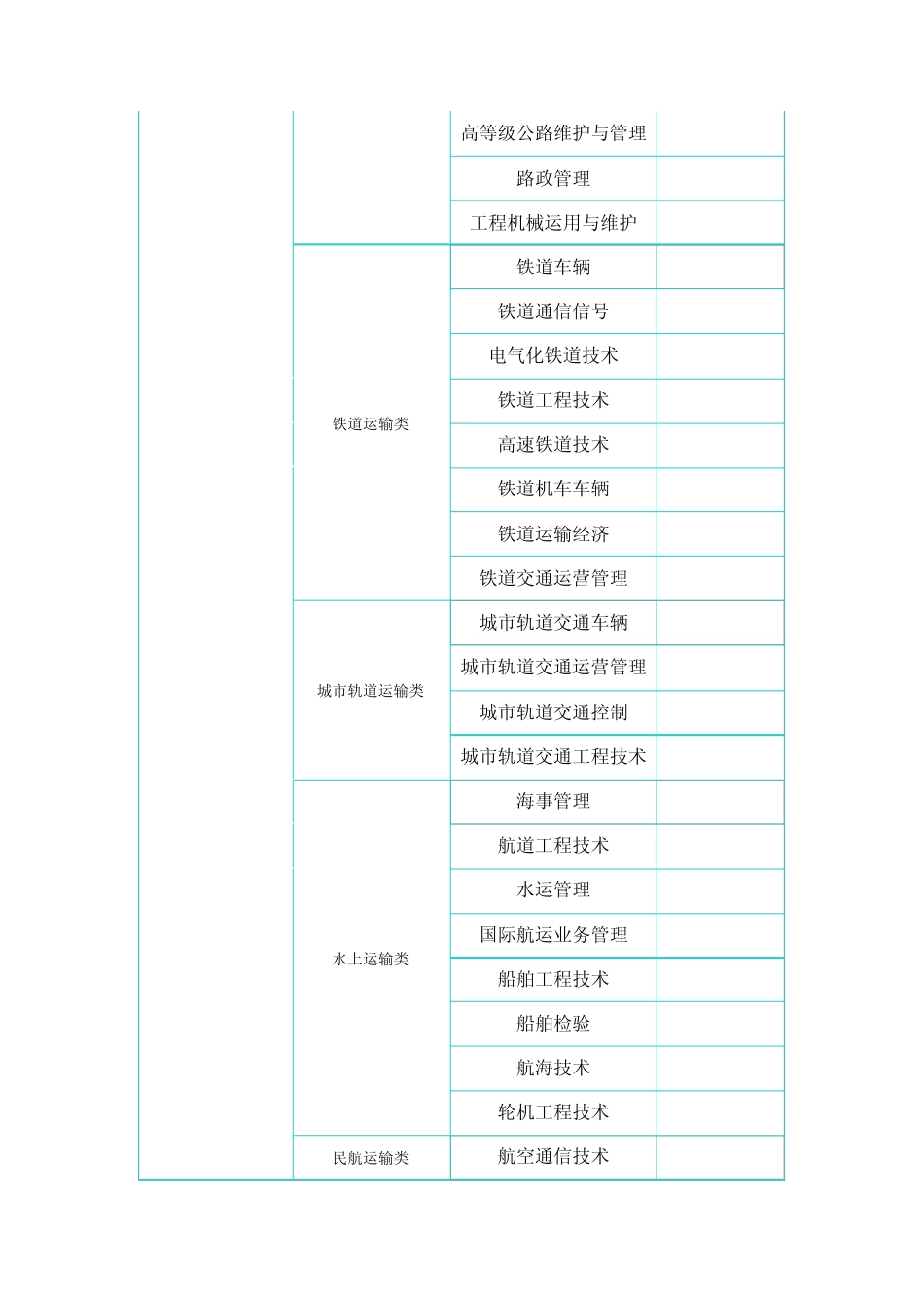 全国高校专科专业代码_第3页