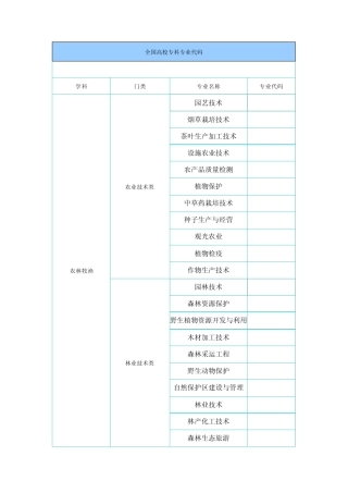 全国高校专科专业代码