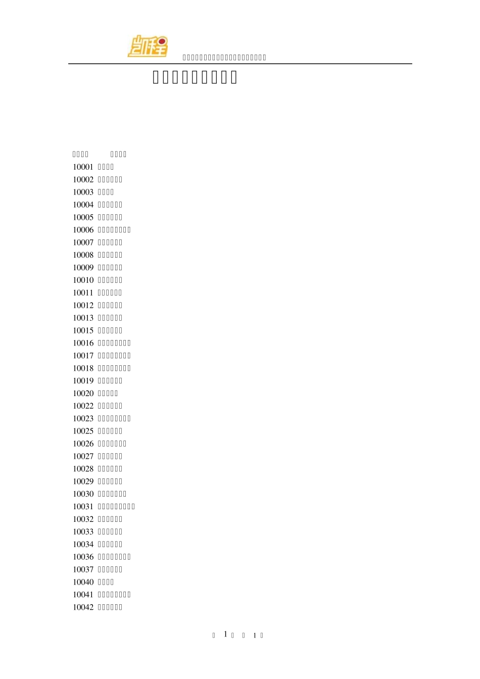 全国高校代码库详情_第1页