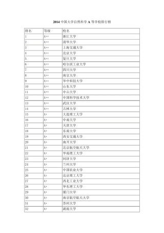 全国高校各专业排名(超详细)