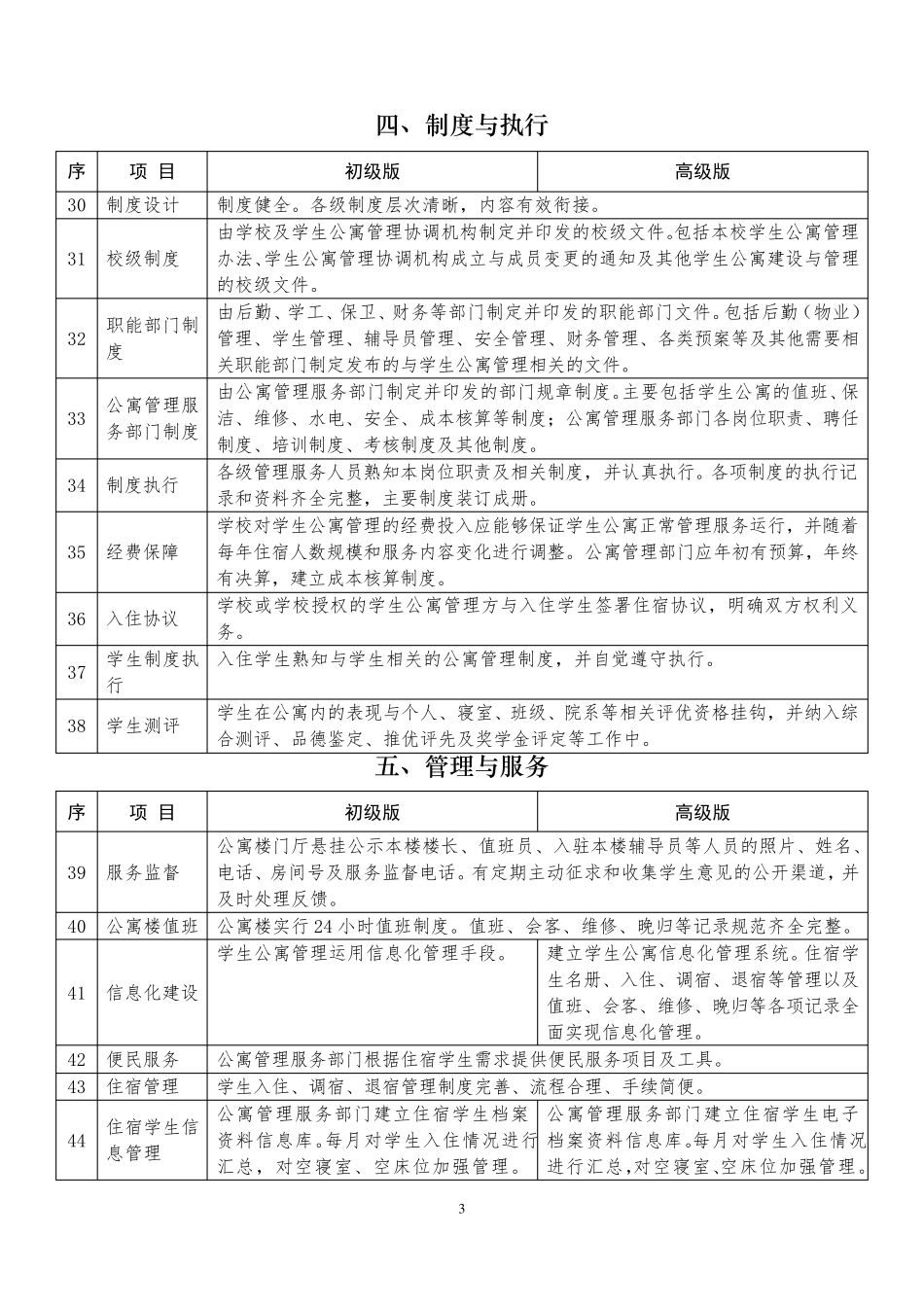 全国高校标准化学生公寓创建指导标准_第3页