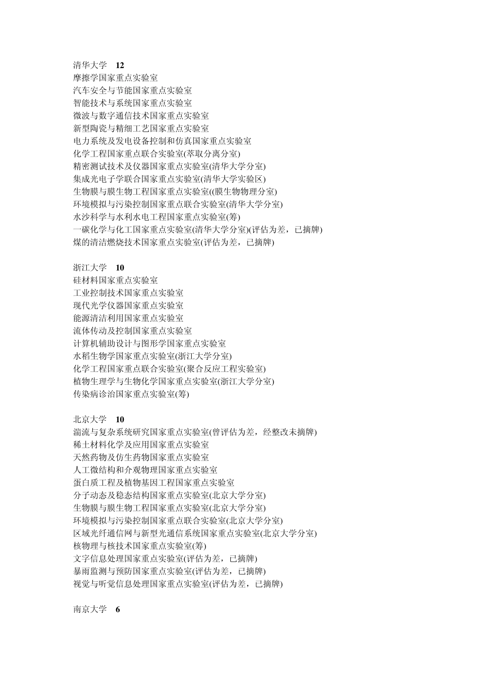 全国高校的生物学科实力排名_第1页