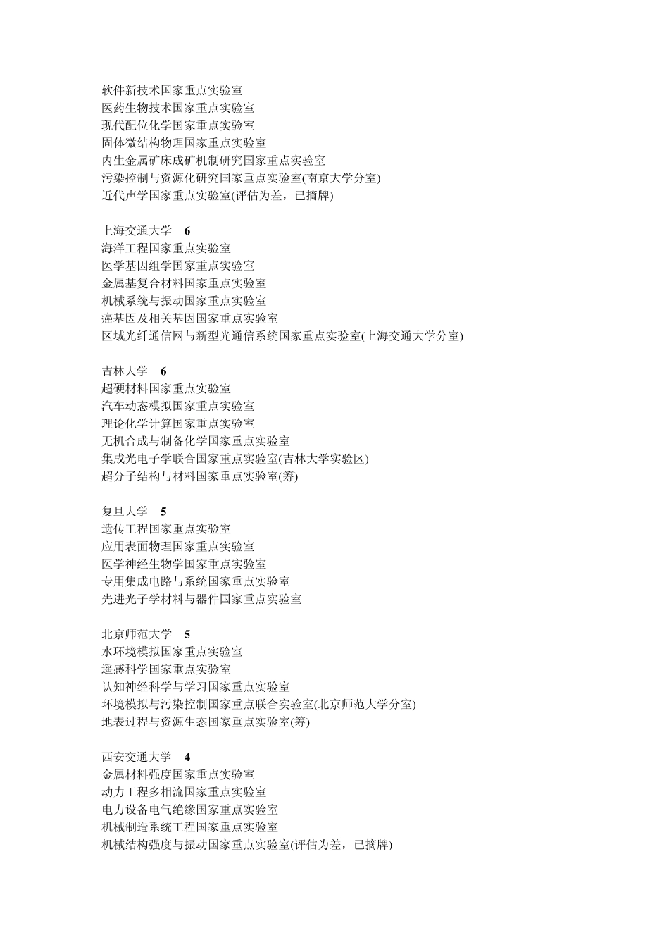 全国高校的生物学科实力排名_第2页