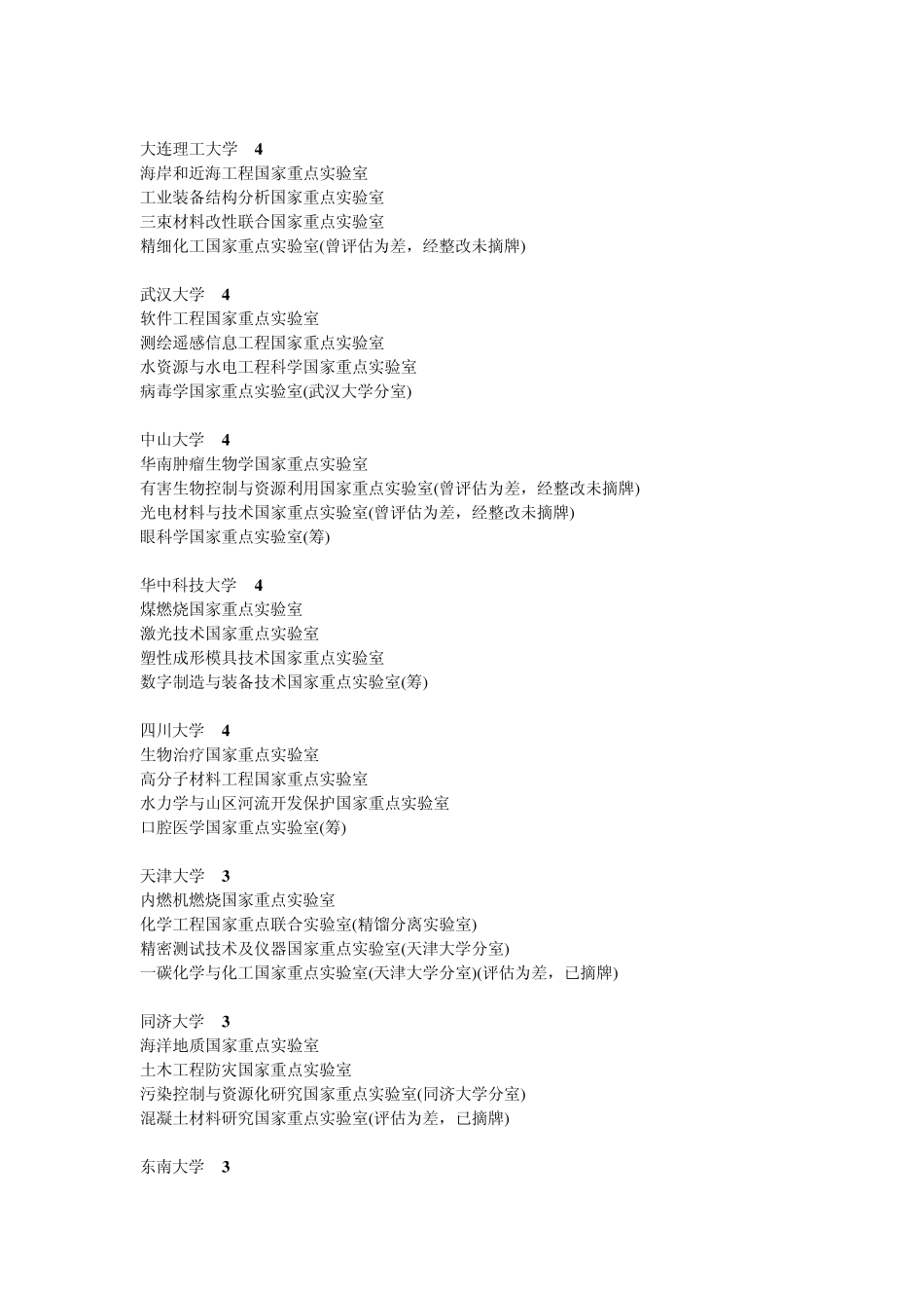 全国高校的生物学科实力排名_第3页