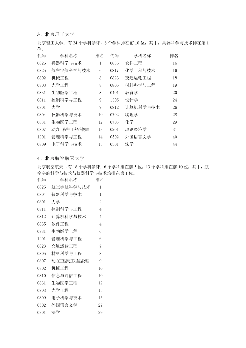 全国高校第三轮学科评估按大学汇总_第2页