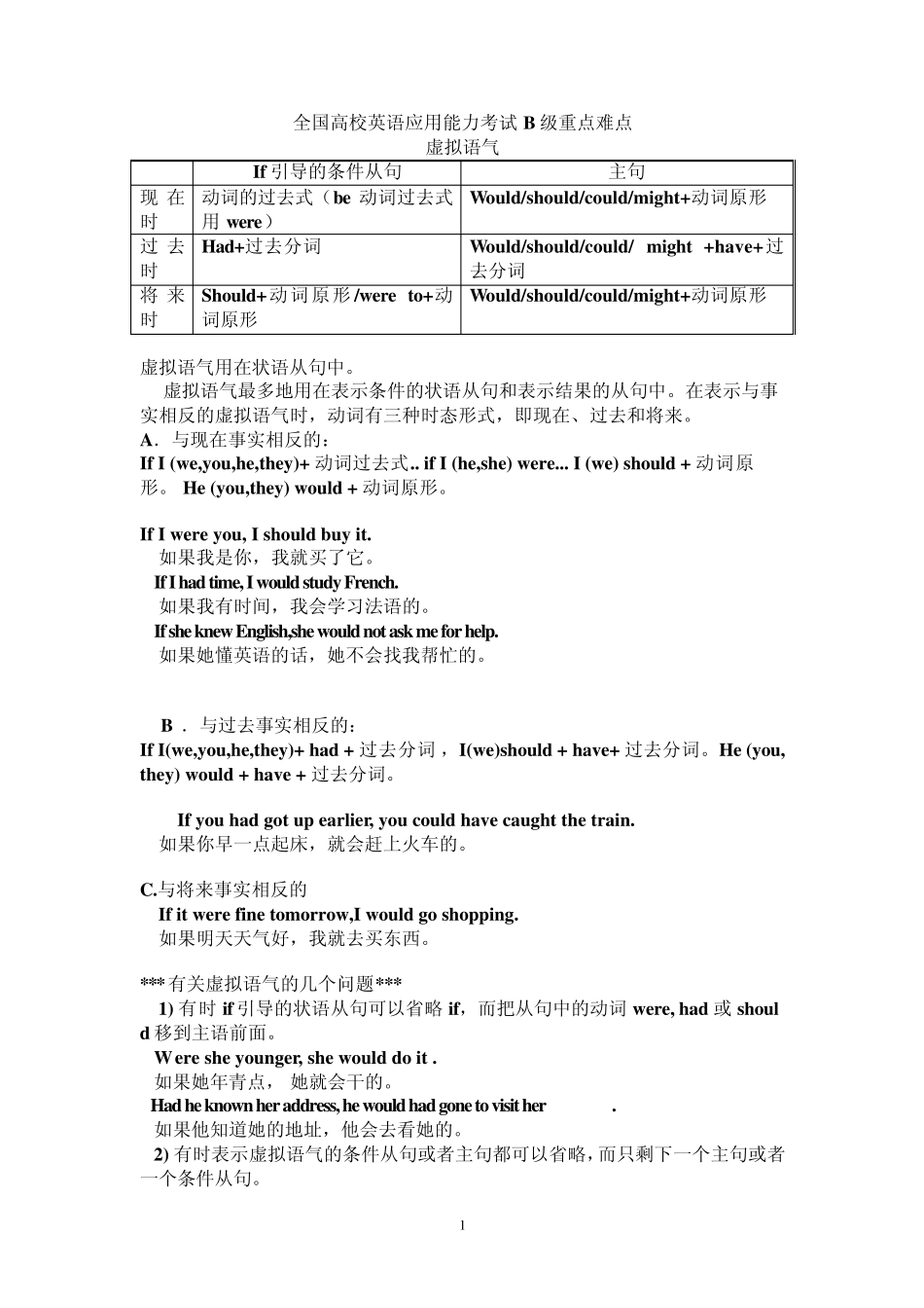 全国高校英语应用能力考试B级重点难点_第1页