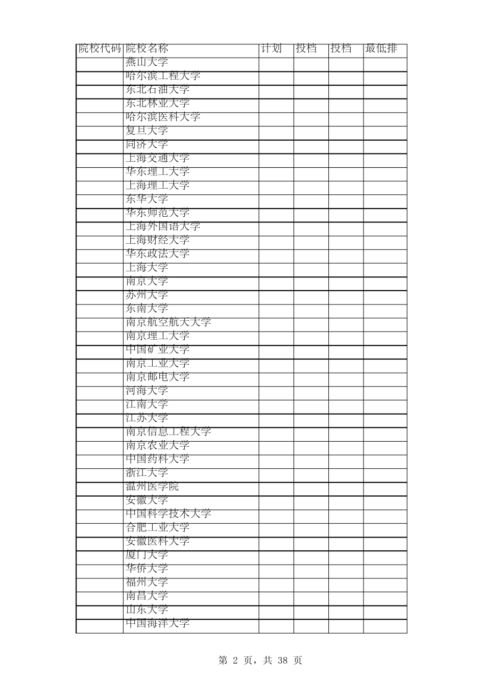 全国高校重本_2A_2B_3A2012年广东录取分数线_第2页