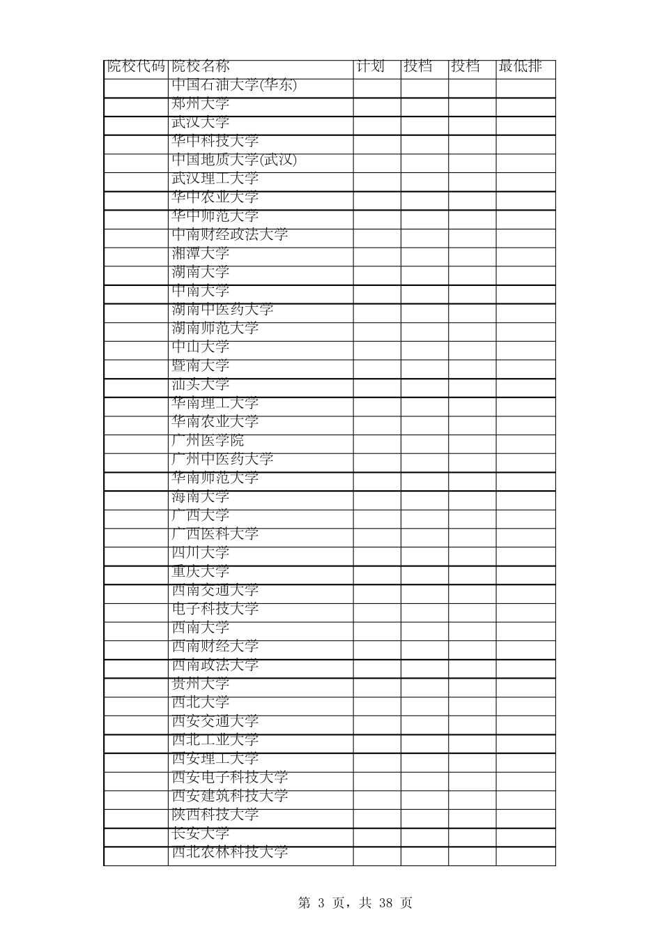 全国高校重本_2A_2B_3A2012年广东录取分数线_第3页