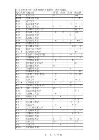 全国高校重本_2A_2B_3A2012年广东录取分数线
