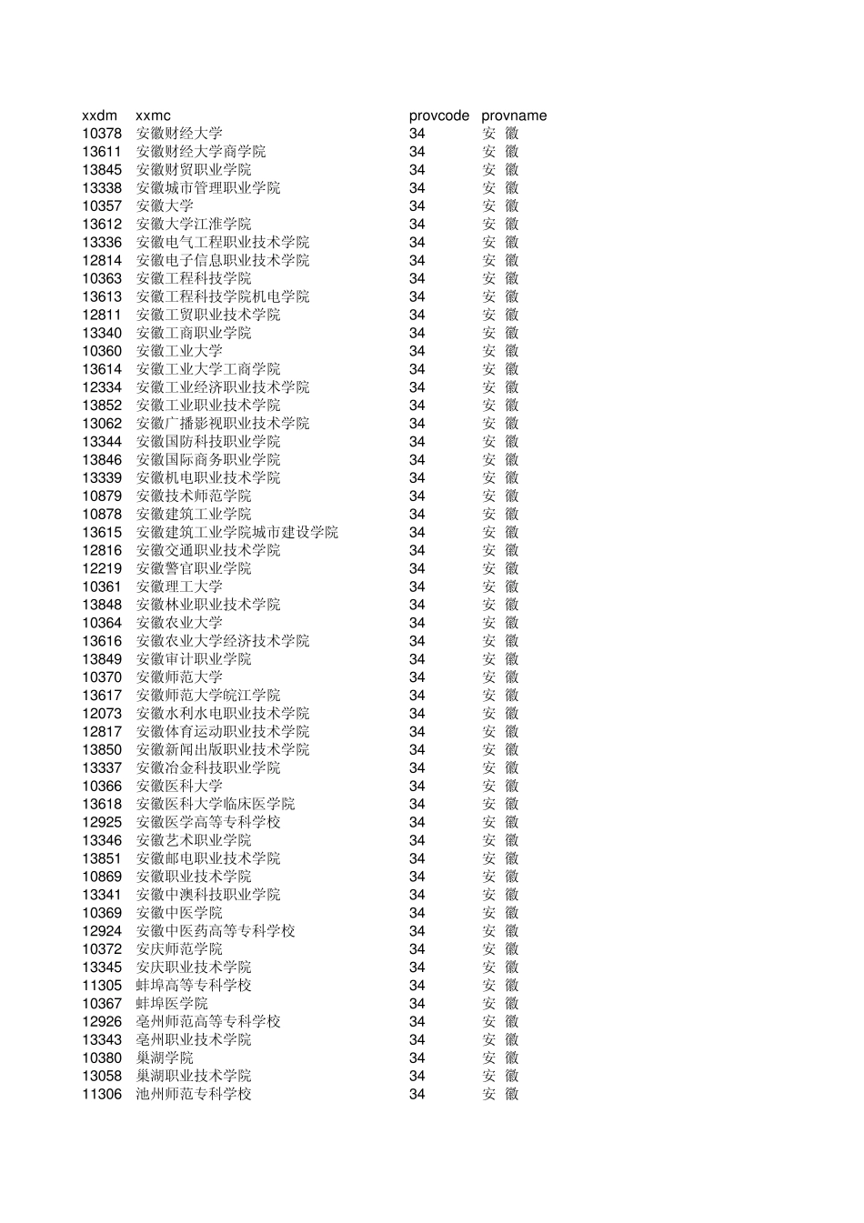 全国高校院校代码_第1页