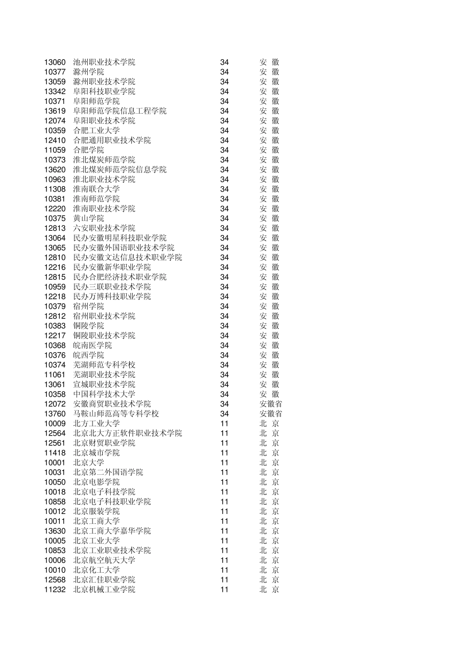 全国高校院校代码_第2页