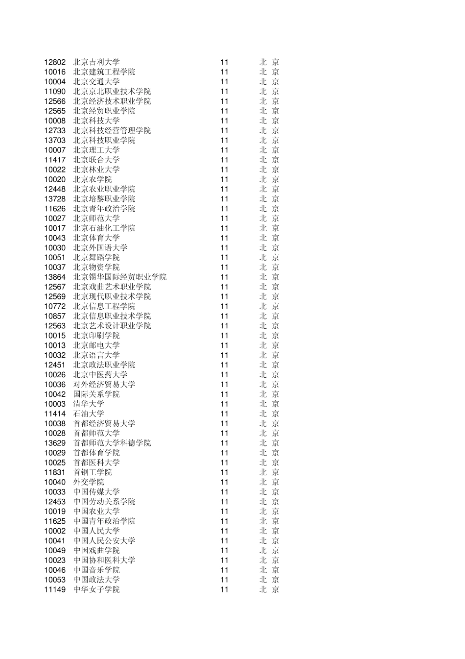 全国高校院校代码_第3页