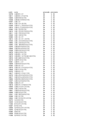 全国高校院校代码