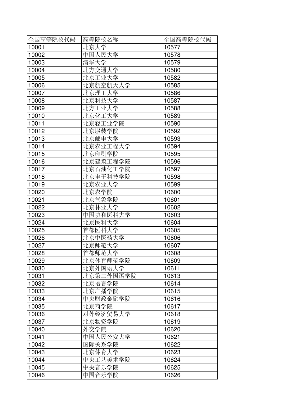 全国高等院校代码_第1页
