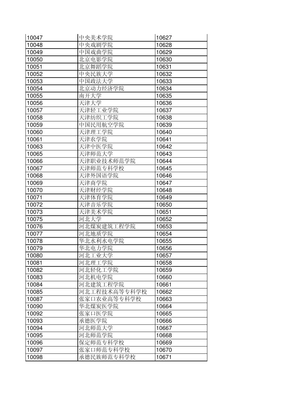 全国高等院校代码_第2页