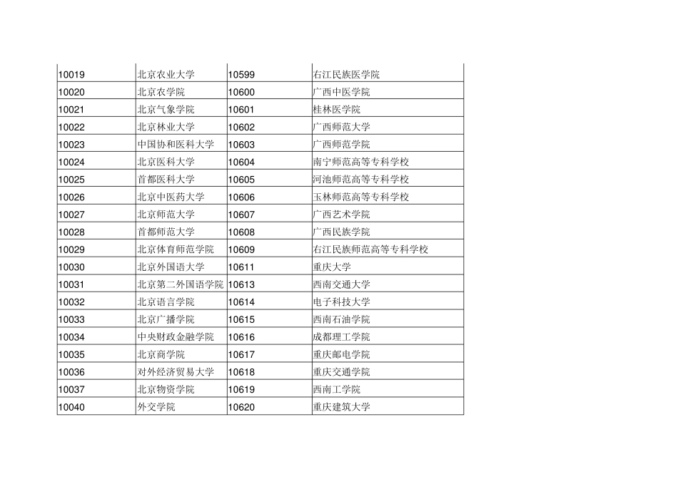 全国高等院校代码查询_第2页