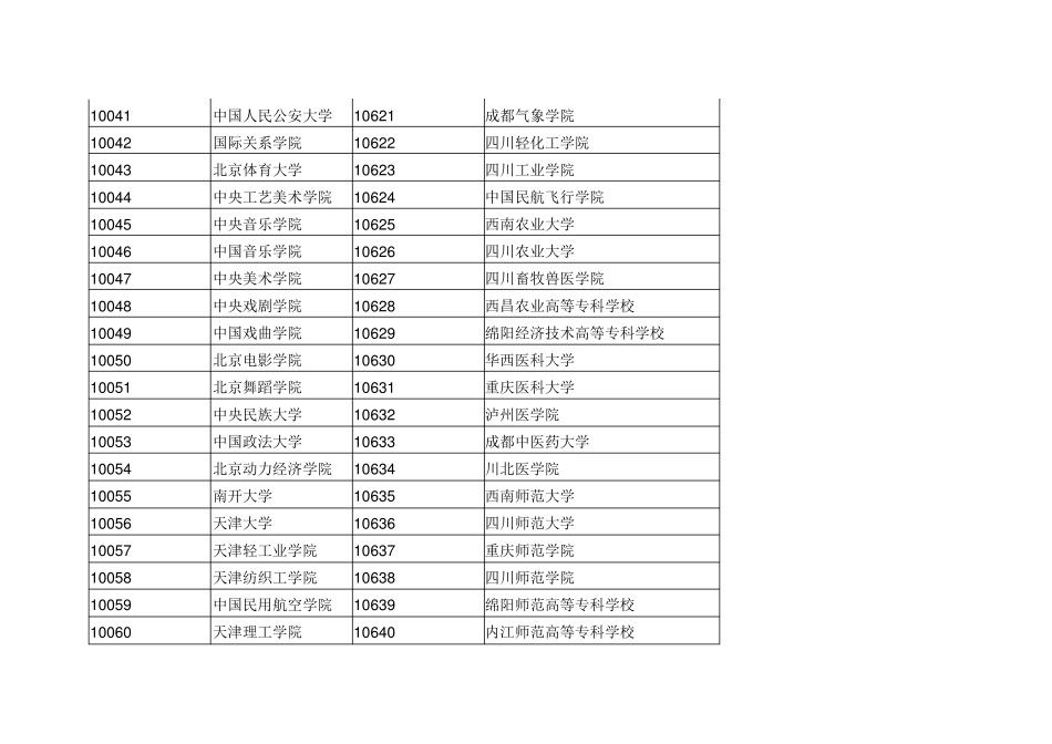 全国高等院校代码查询_第3页