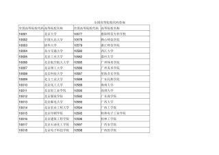 全国高等院校代码查询