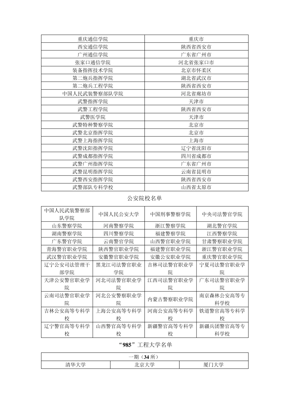 全国高等院校分类汇总_第3页