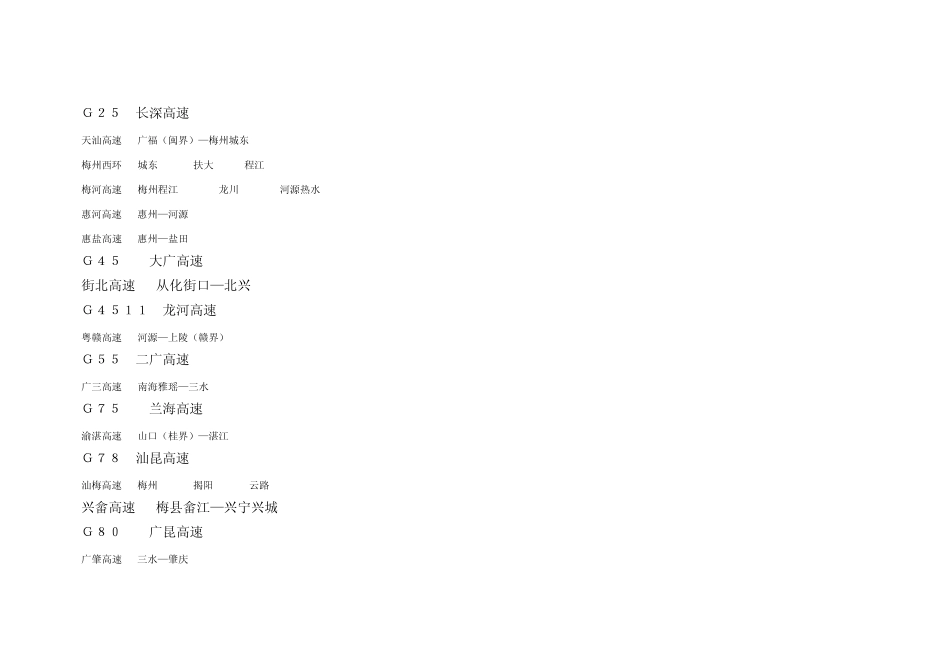 全国高速公路地图详情2_第1页