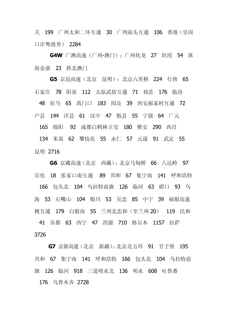 全国高速公路城市间里程表(对查高速公路违章大体位置很有用)_第2页