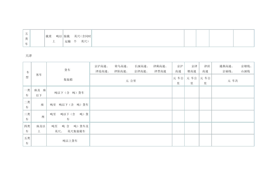 全国高速公路收费标准(29省市)_第2页