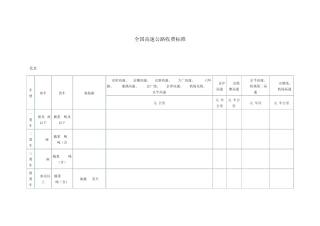 全国高速公路收费标准(29省市)