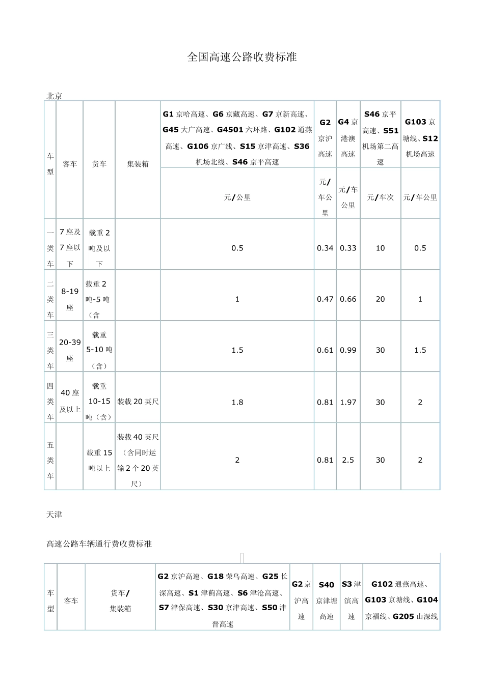 全国高速公路收费标准_第1页