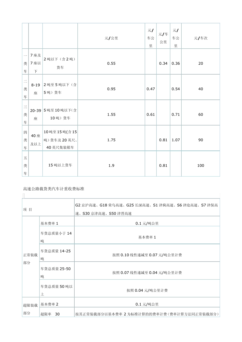 全国高速公路收费标准_第2页